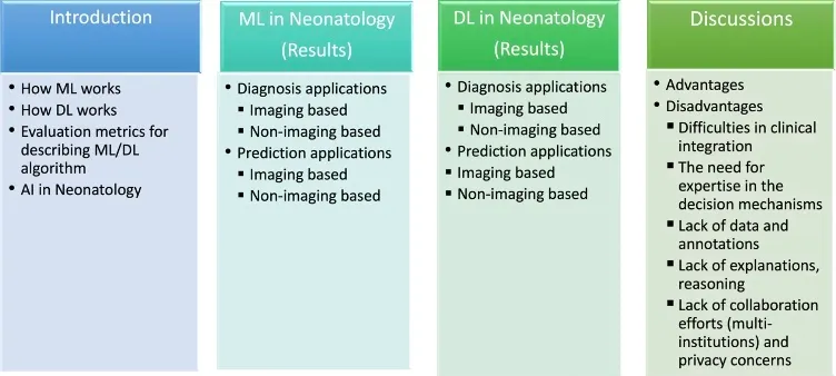 Congrats to Elif for getting a paper accepted in Nature Digital Medicine! — original accompanying document or figure