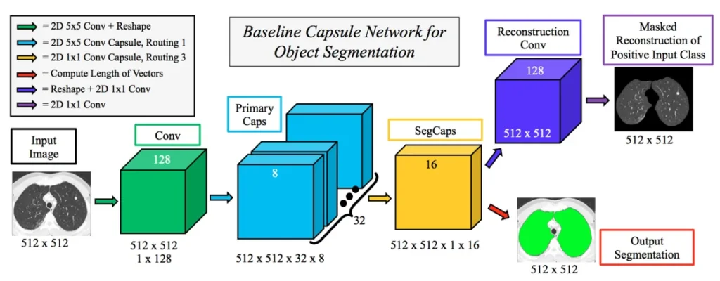 Research Team Secures Patent for Innovative Object Detection Algorithm: ‘Deformable Capsules’ — original accompanying document or figure